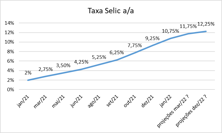 tabela 3 marcio